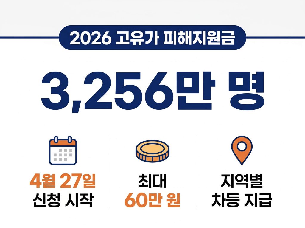 고유가 피해지원금 신청방법 2