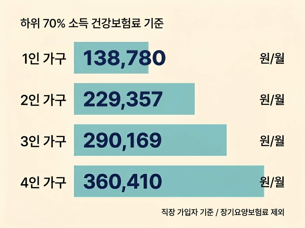 고유가 피해지원금 신청방법 7